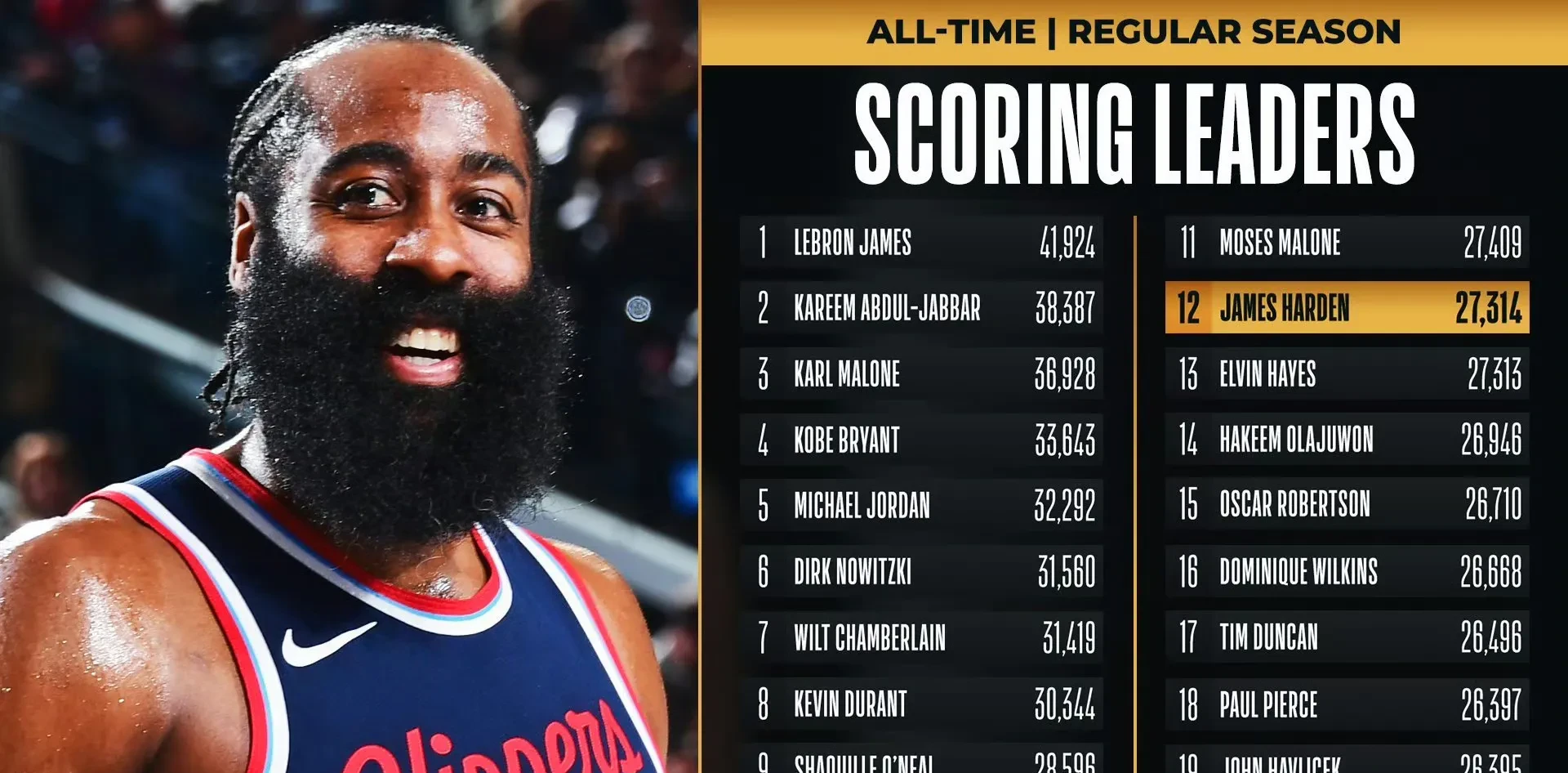 重磅！哈登与60激战美国队分钟转会期洛杉矶快船调整名单以备CBA常规赛，詹姆斯在G2比赛中比分优势明显的简单介绍